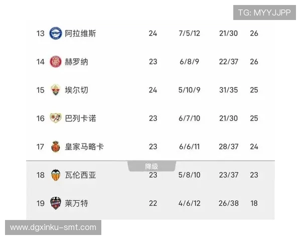 西甲积分榜完整排名及积分趋势分析